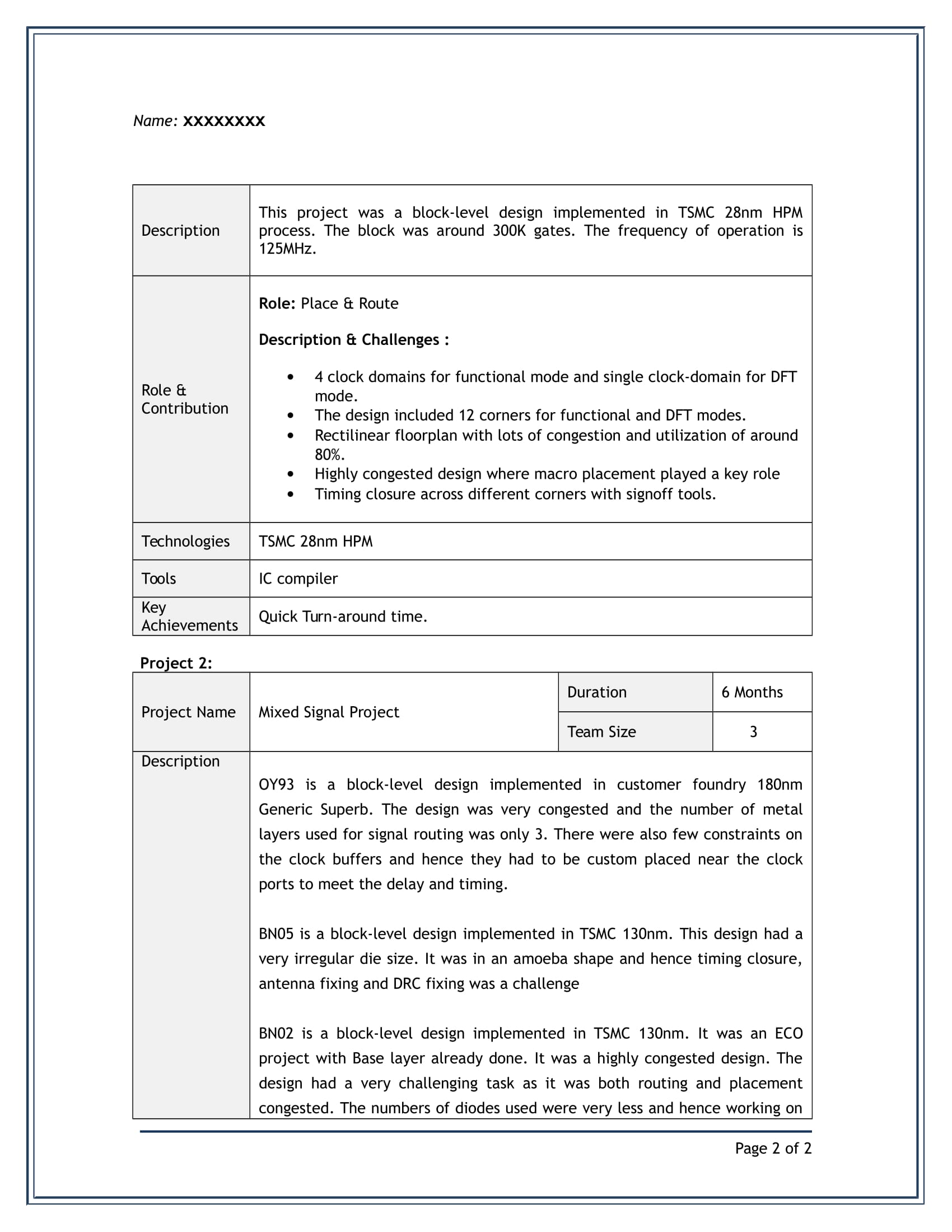 sample resume for vlsi engineer fresher
